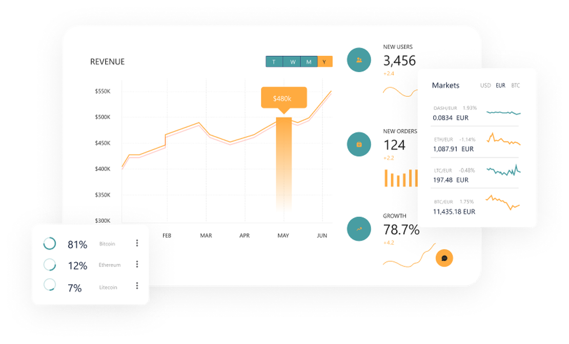 Het is het meest geavanceerde digitale marketingbedrijf.